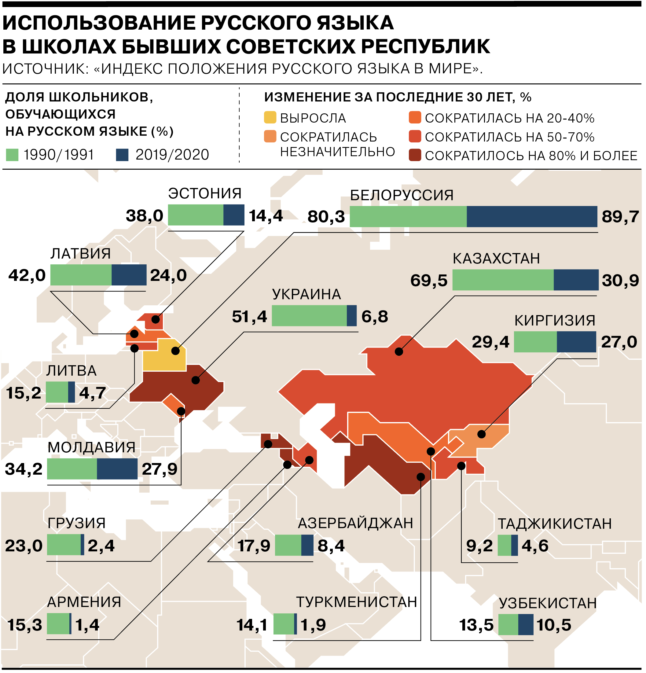 Здесь и далее данные за 2019/2020 год приводятся без учета Абхазии, Южной Осетии, ЛНР, ДНР 